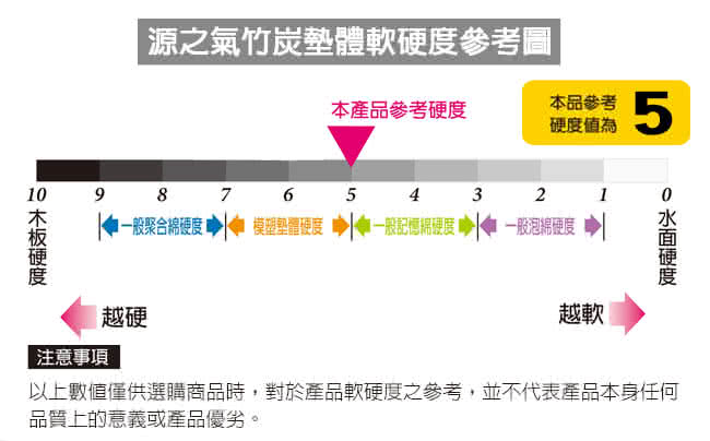 【源之氣】竹炭模塑記憶Q坐墊 RM-9465(三色可選)