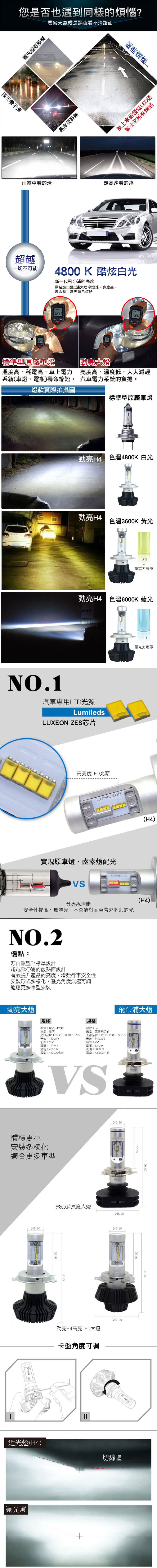 【車的LED】勁亮LED大燈 9005/9006(兩入組)