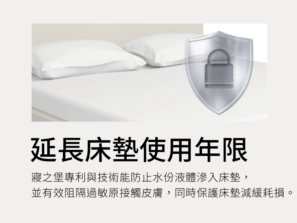 延長床墊使用年限 寢之堡專利與技術能防止水份液體滲入床墊, 並有效阻隔過敏原接觸皮膚,同時保護床墊減緩耗損。 