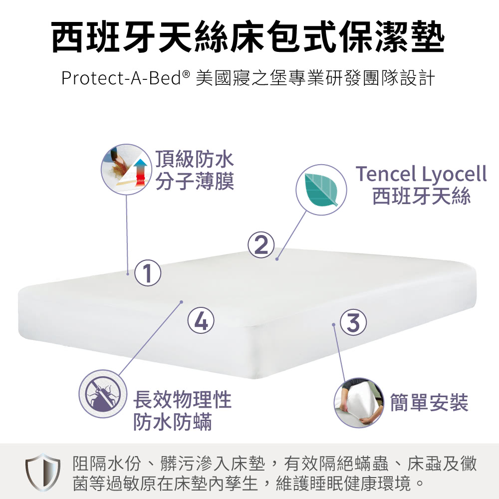 ProtectABed 美國寢之堡專業研發團隊設計