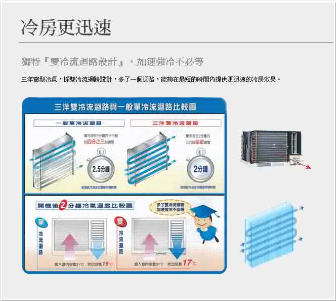 本公司配合環保署廢四機回收服務：