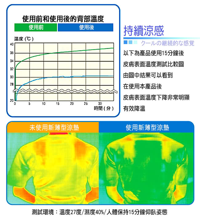 【Betrise】日本夯熱銷-3D可機洗輕薄型涼感紗凝膠墊(超值2坐墊)