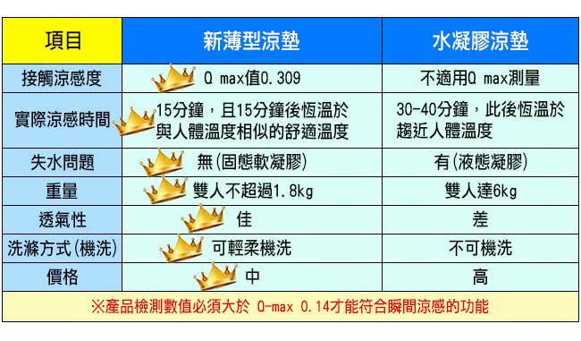 【Betrise】日本夯熱銷-3D可機洗輕薄型涼感紗凝膠墊(超值2坐墊)