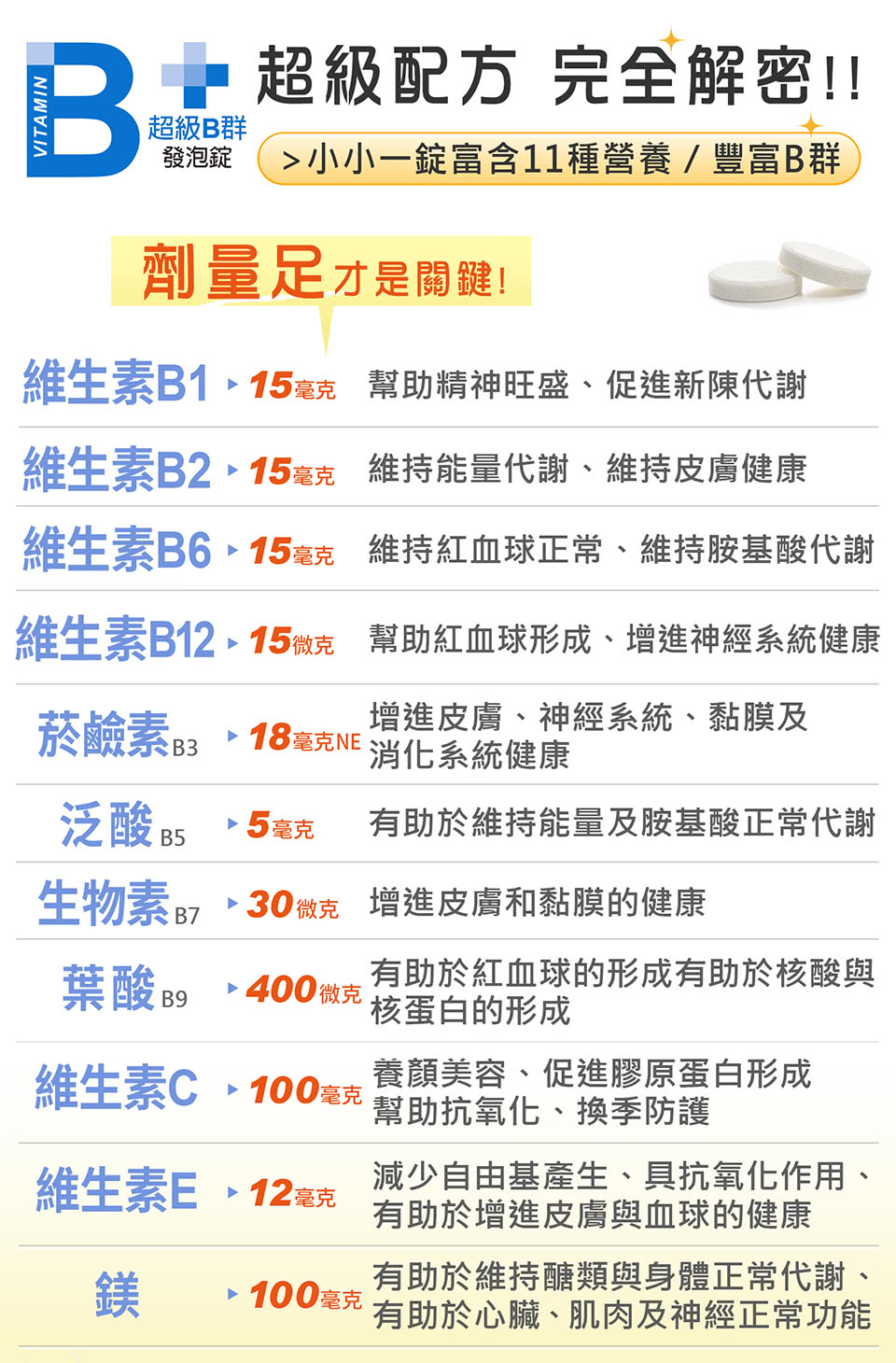 維生素B12、15微克 幫助紅血球形成、增進神經系統健康