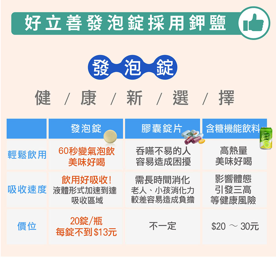 健  康  新  選  擇
