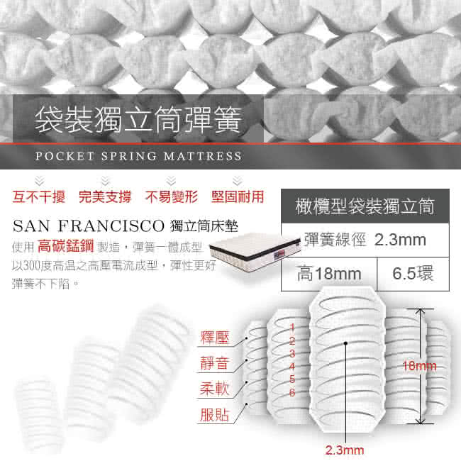 【美國BIA名床】San Francisco 獨立筒床墊(6×7尺特大雙人)