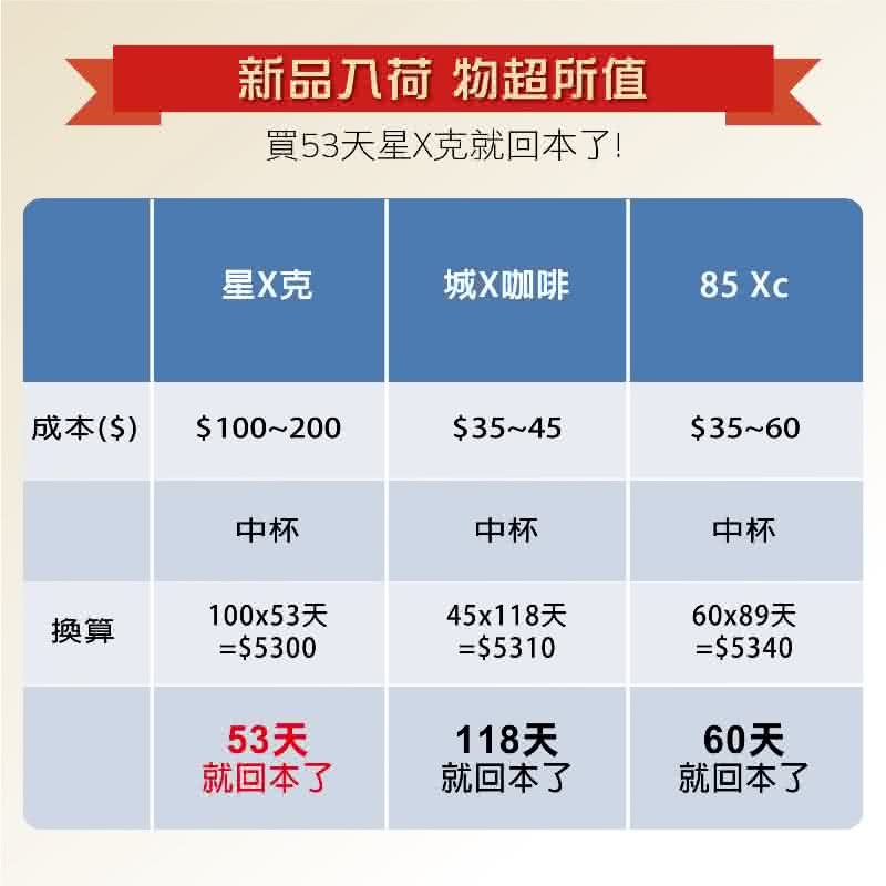 【THOMSON】錐磨全自動研磨咖啡機(TM-SAL04DA)