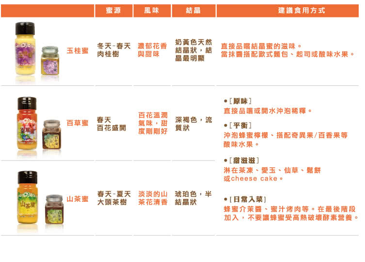 【食在加分】天然熟成-台灣山茶蜜750克(蜜源純淨天然熟成森林蜜)