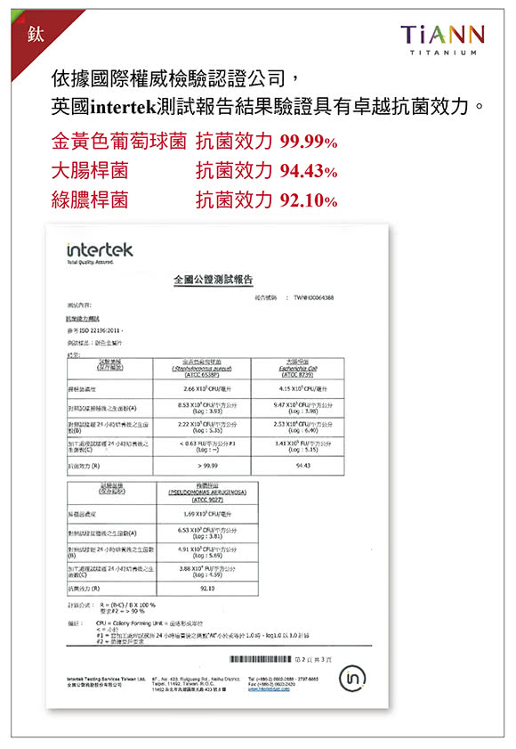 英國intertek測試報告結果驗證具有卓越抗菌效力。