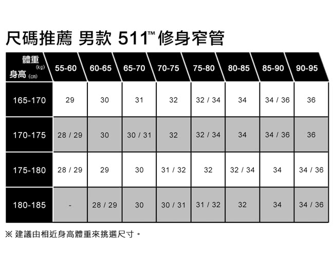 【Levis】511 低腰窄管牛仔褲 / 彈性布料