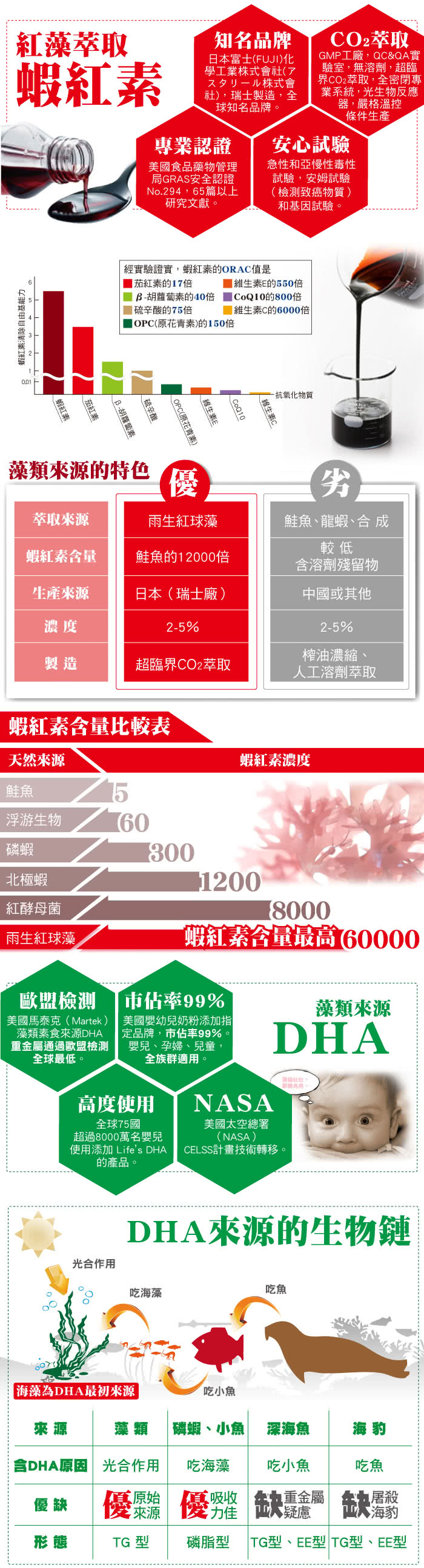 【台灣康田】愛視康10：2金盞花萃取物複方膠囊(30粒/盒)