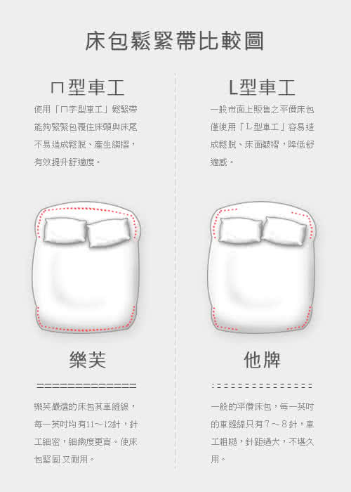 【樂芙】100%純棉雙人四件式床包兩用被組(海水藍)