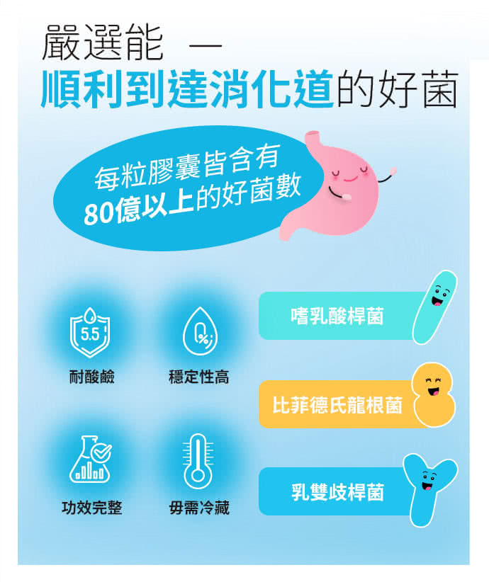 順利到達消化道的好菌