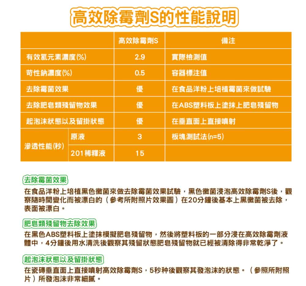 在食品洋粉上培植黑色黴菌來做去除霉菌效果試驗,黑色黴菌浸泡高效除霉劑S後,觀