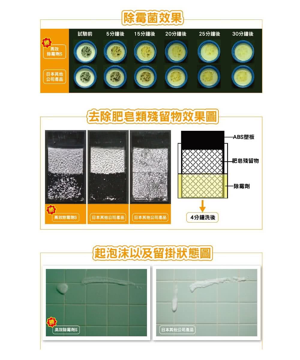 日本其他公司產品 日本其他公司產品