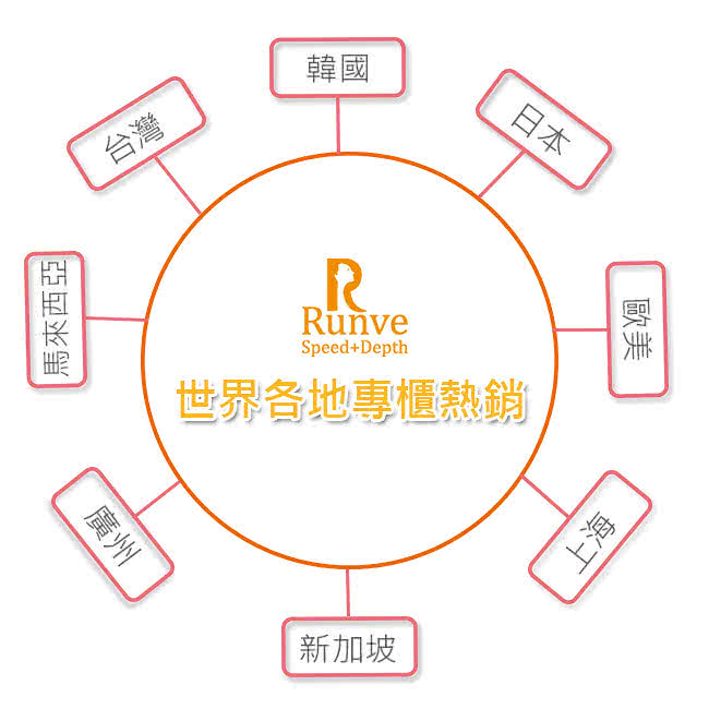 Runve 美容器新款 Runve 美容器2021年新款 京东