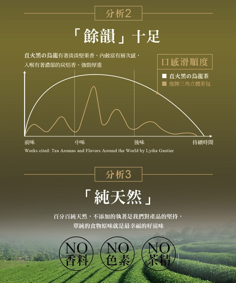 百分百純天然,不添加的執著是我們對產品的堅持,