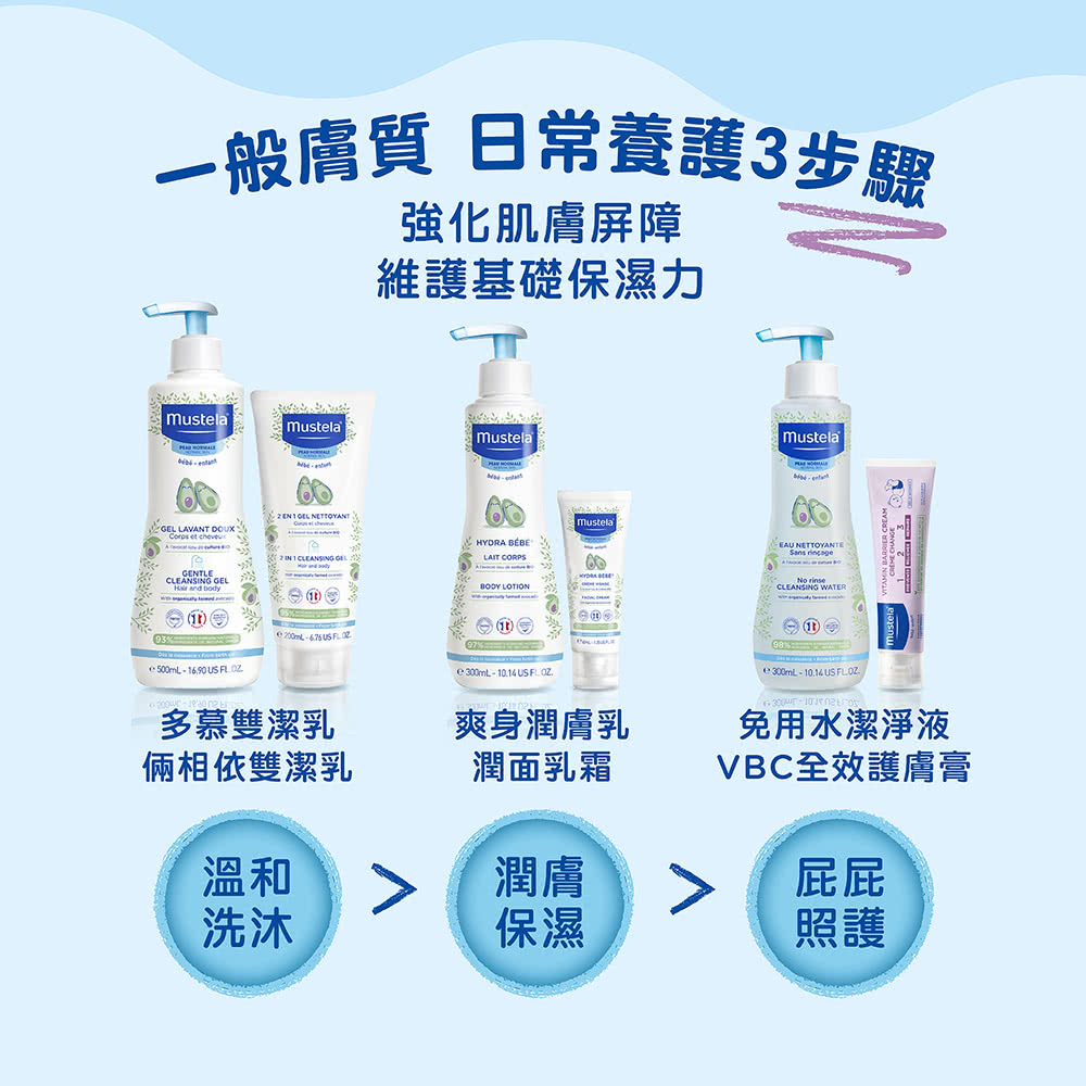 ä¸è¬èè³ª æ¥å¸¸é¤è­·3æ­¥é©