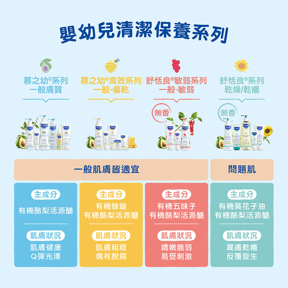 æä¹å¹¼é«æç³»å èæ¬è¯æå¼±ç³»å