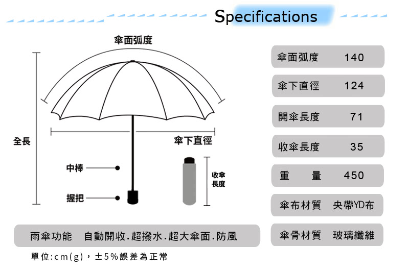 Momo購物網