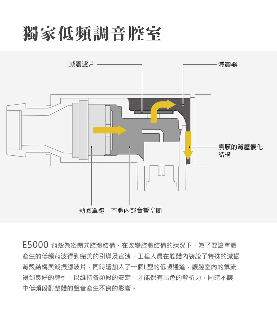 Final ag E5000 - 詳情2