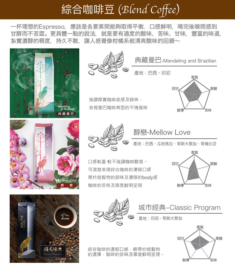 一杯理想的Espresso,應該是各要素間能夠取得平衡,口感鮮明,喝完後喉間感到