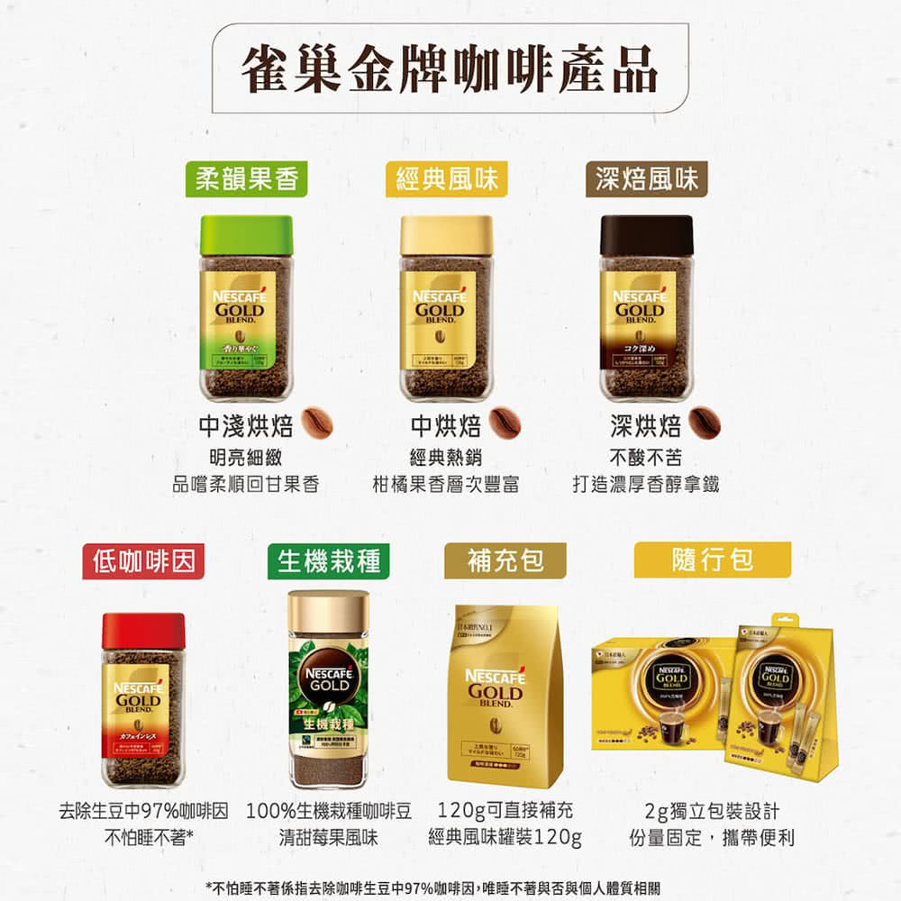 NESCAFE 雀巢咖啡】金牌微研磨咖啡補充包120g x3包- momo購物網- 好評