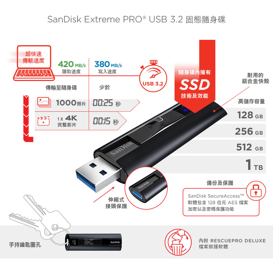 extreme pro usb 3.1 128gb