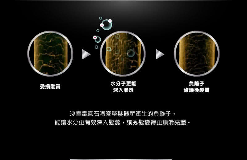 能讓水分更有效深入髮蕊,讓秀髮變得更順滑亮麗。