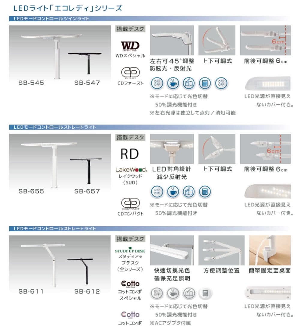 LakeWood. LED角設計