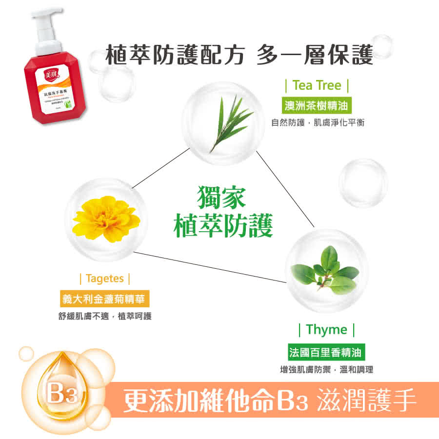 更添加維他命B3 滋潤護手