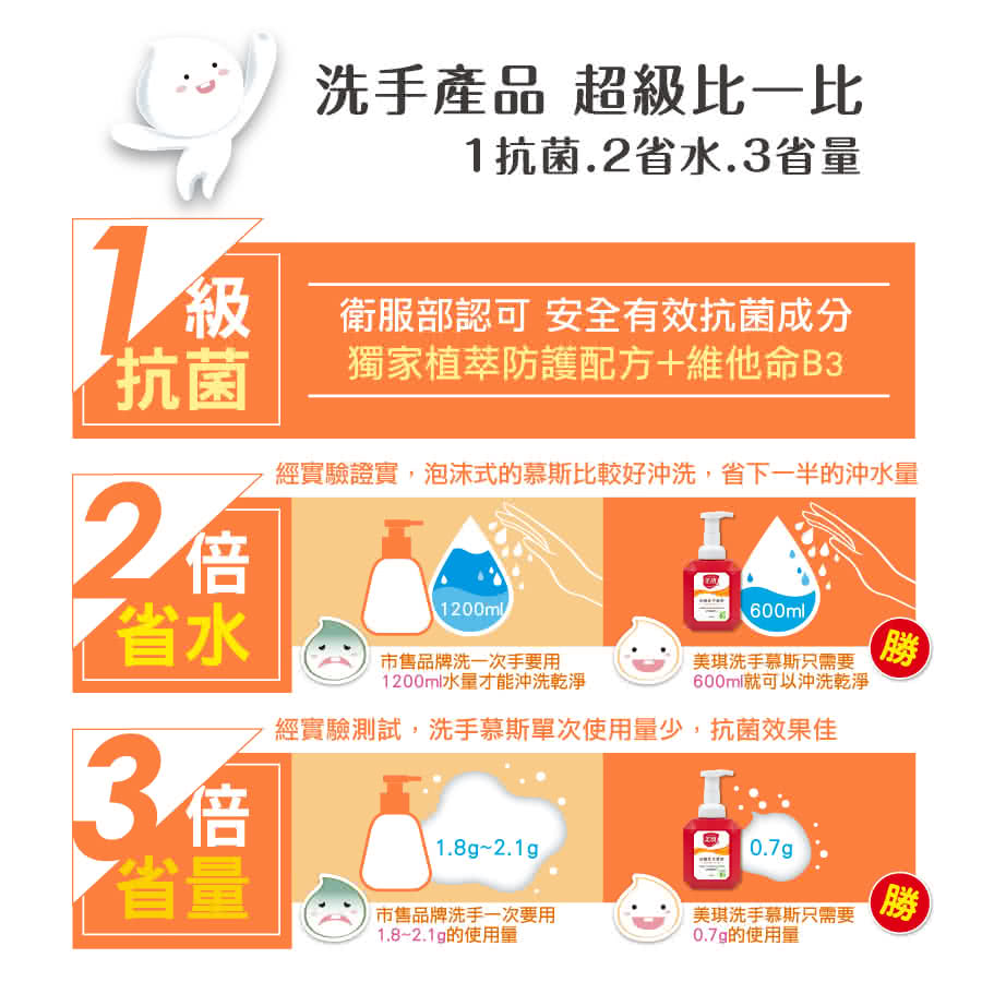 經實驗證實,泡沫式的慕斯比較好沖洗,省下一半的沖水量
