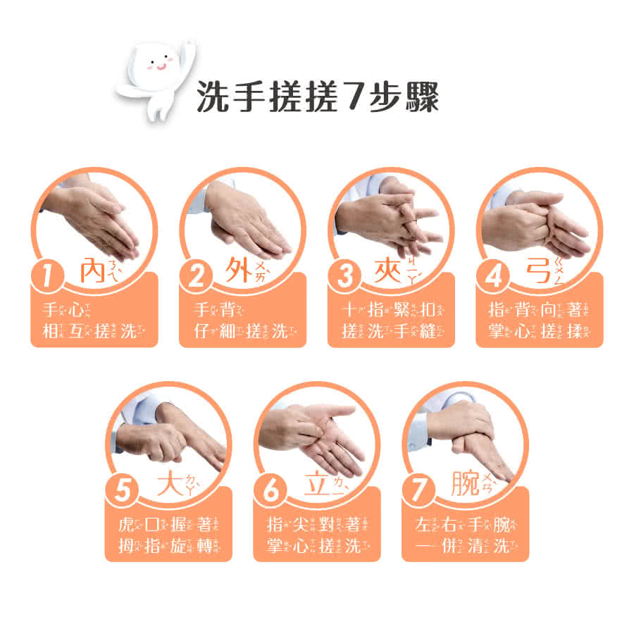 洗手搓搓7步驟