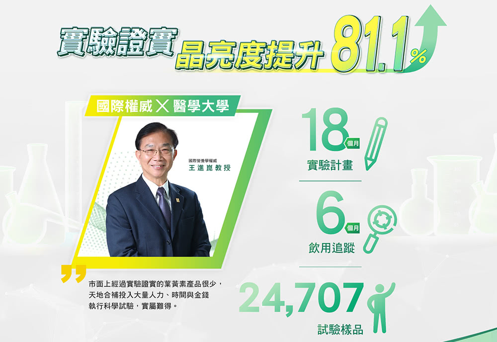 市面上經過實驗證實的葉黃素產品很少,