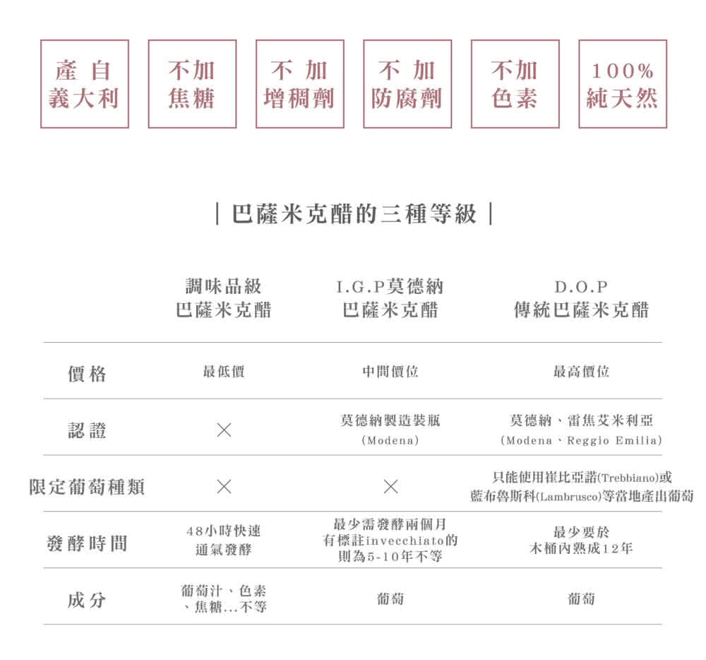 藍布魯斯科Lambrusco等當地產出葡萄