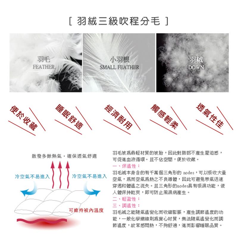 羽毛織本身含的有千萬個三角形的nodes,可以吸收大量