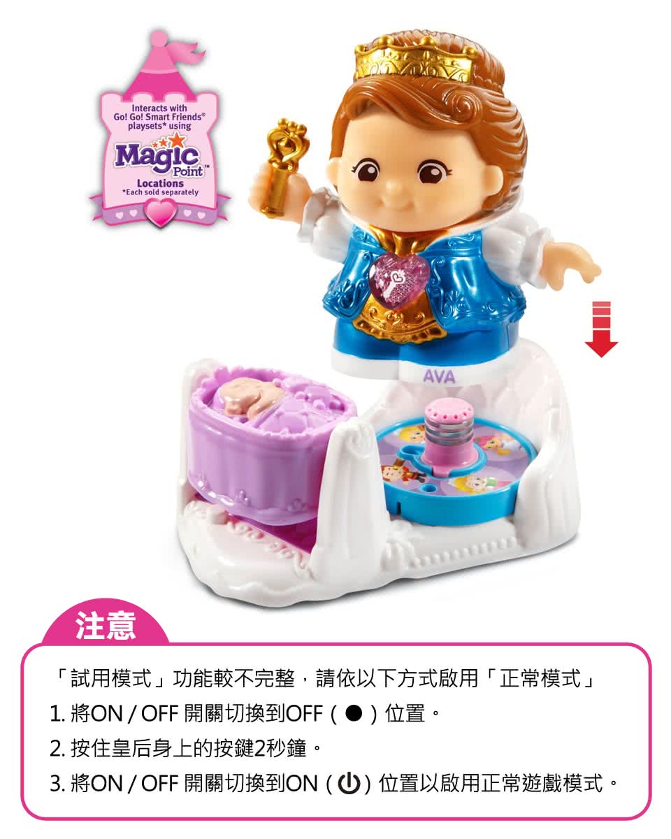 注意 試用模式功能較不完整,請依以下方式啟用正常模式 1. 將ONOFF 開關切換到OFF 位置。 2. 按住皇后身上的按鍵2秒鐘。 3. 將ONOFF 開關切換到ON  位置以啟用正常遊戲模式。 