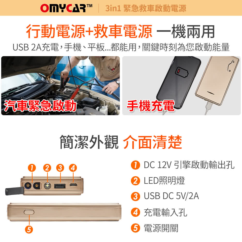 Omycar 救車行動電源適用柴 汽 機車 快 送 充電轉接線 收納盒瞬間最大700a防呆設計安全保護 Momo購物網