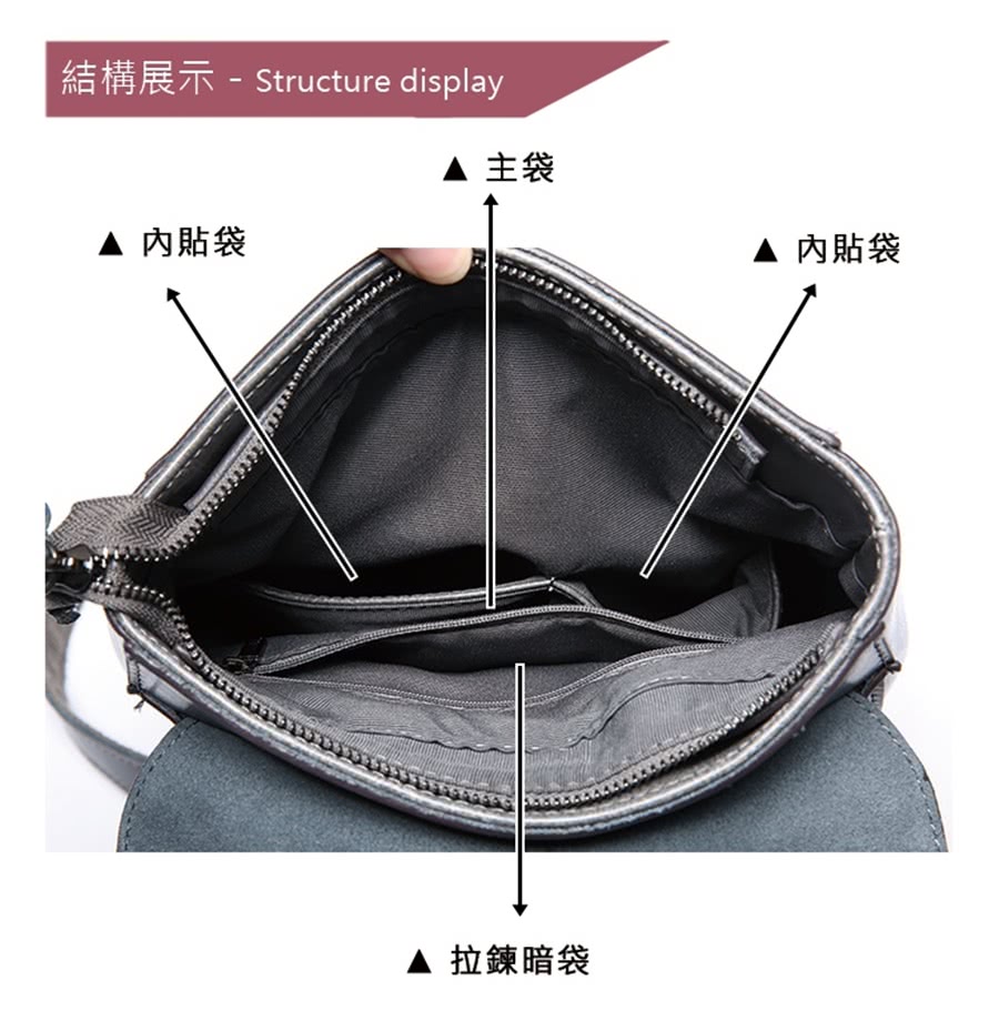 結構展示  Structure display 內貼袋 主袋 拉鍊暗袋 內貼袋 