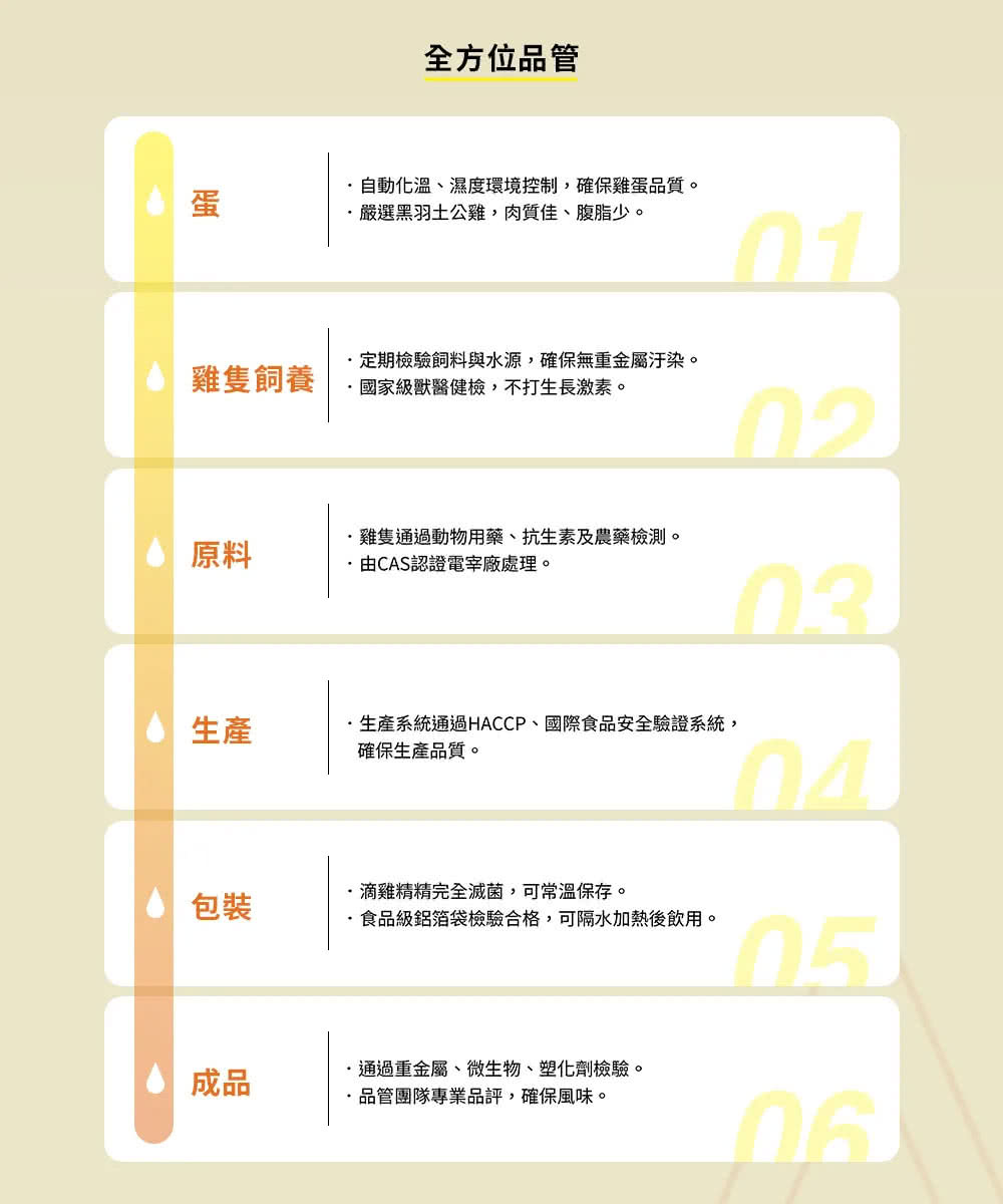 生產系統通過HACCP、國際食品安全驗證系統,