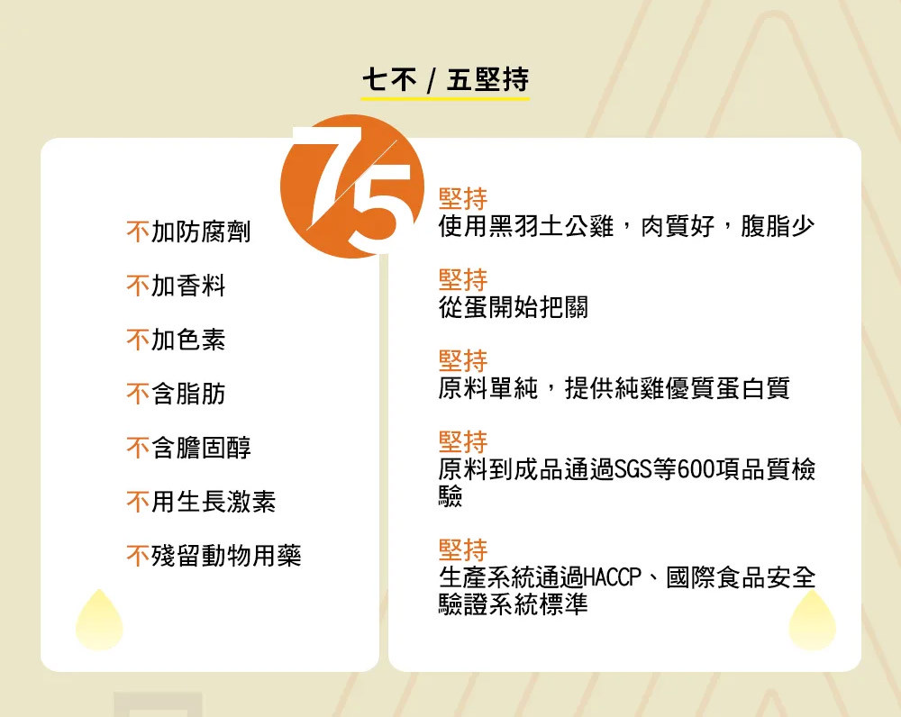 原料到成品通過SGS等600項品質檢
