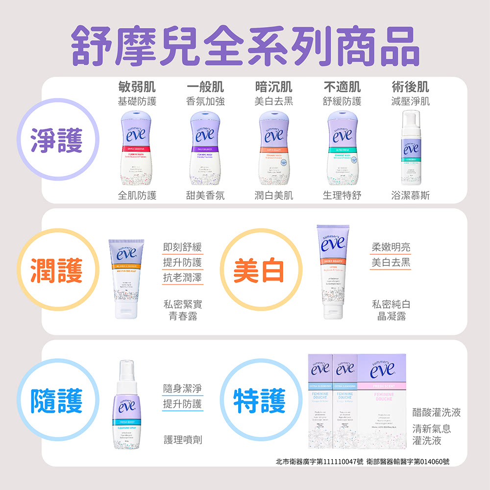 北市衛器廣字第111110047號 衛部醫器輸醫字第014060號