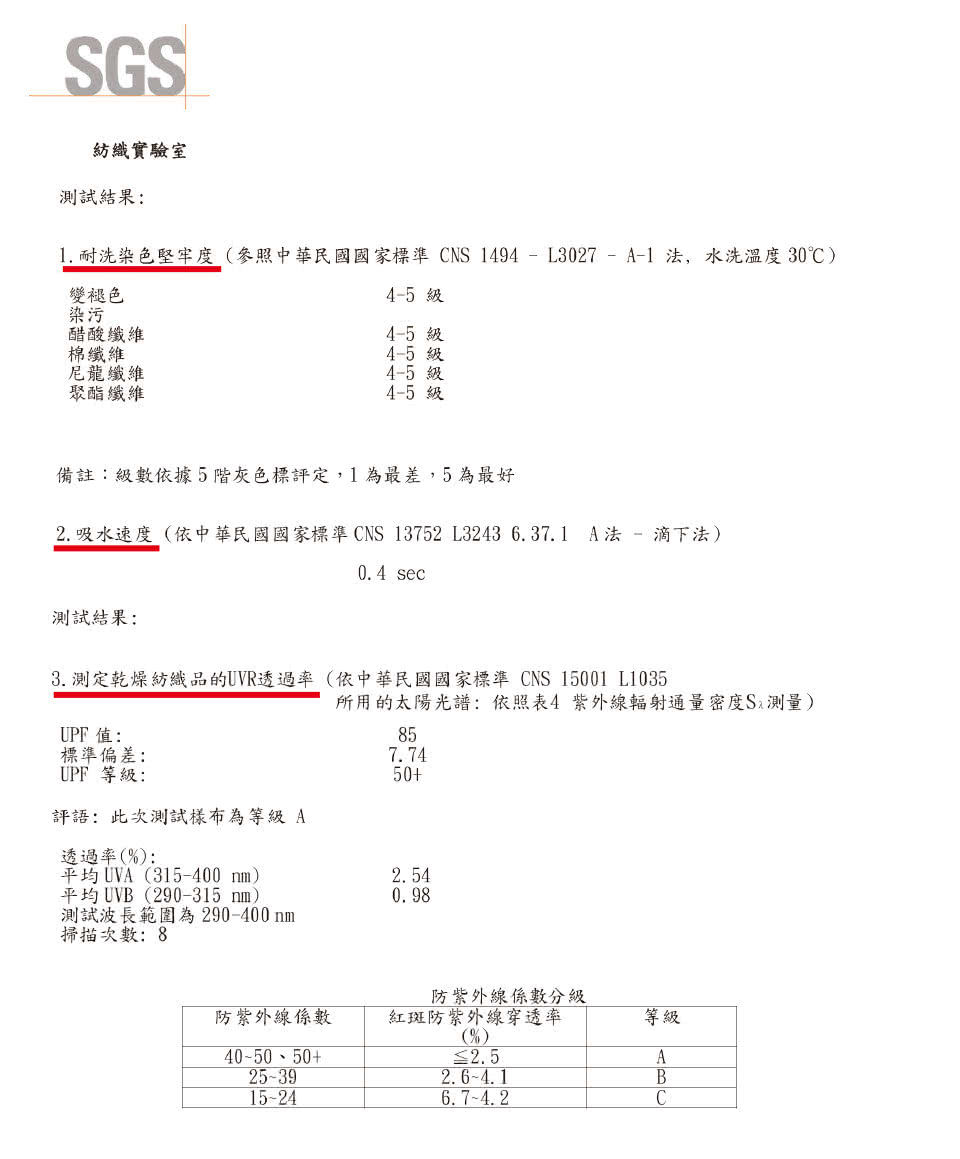 遊遍天下 Mit男款抗uv吸濕排汗機能polo長衫l10033深灰 M 5l Momo購物網