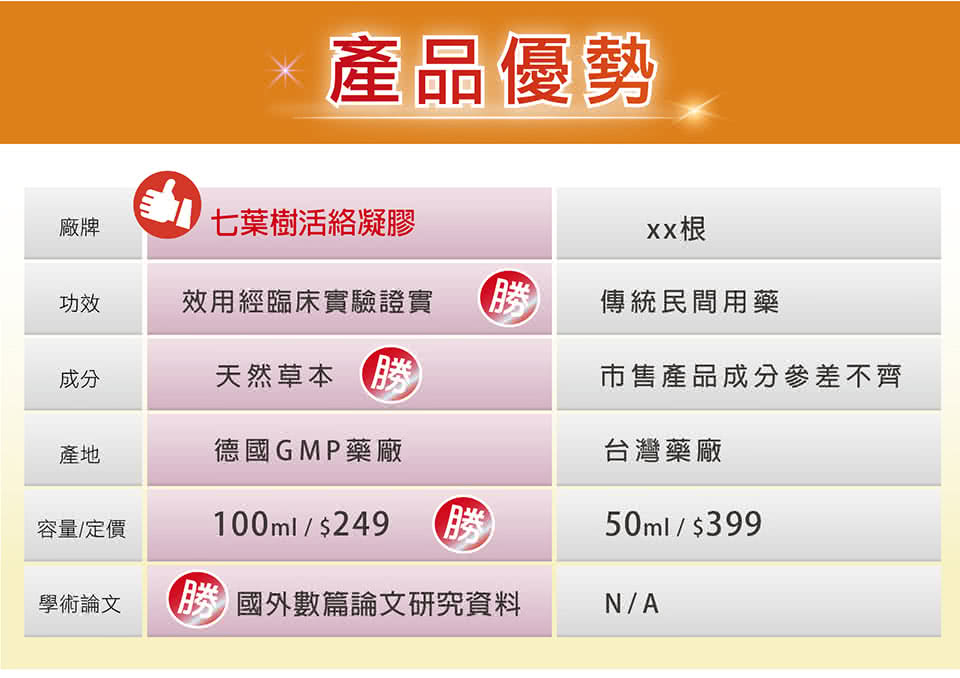 勝 國外數篇論文研究資料