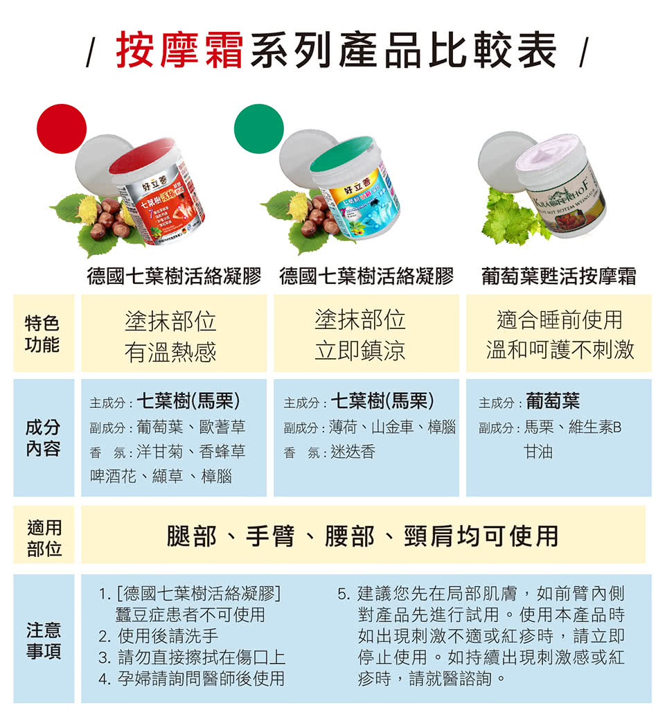 德國七葉樹活絡凝膠 德國七葉樹活絡凝膠葡萄葉甦活按摩霜