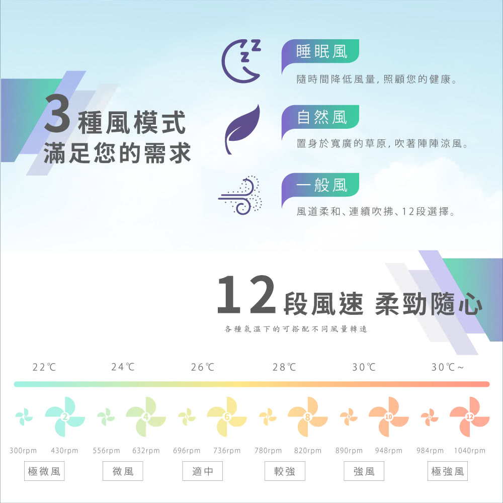 置身於寬廣的草原,吹著陣陣涼風。