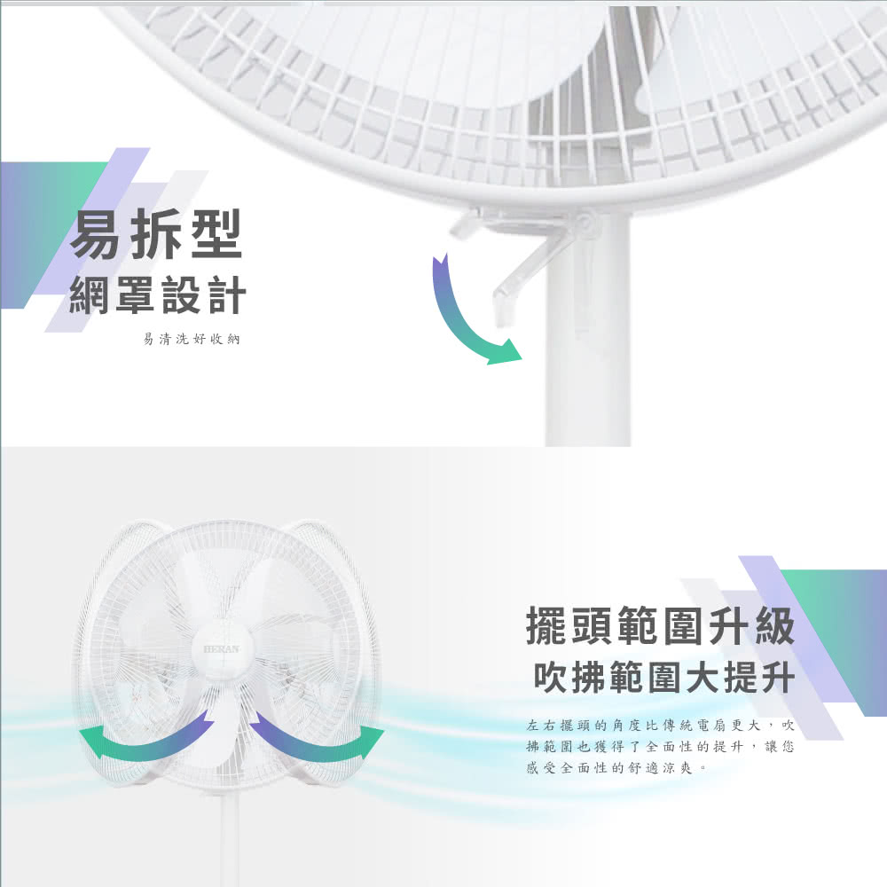 左右擺頭的角度比傳統電扇更大,吹