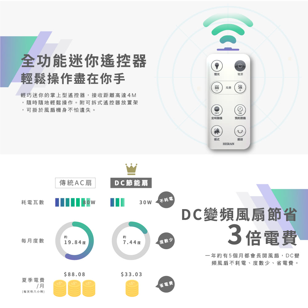 輕巧迷你的掌上型遙控器,接收距離高達10M