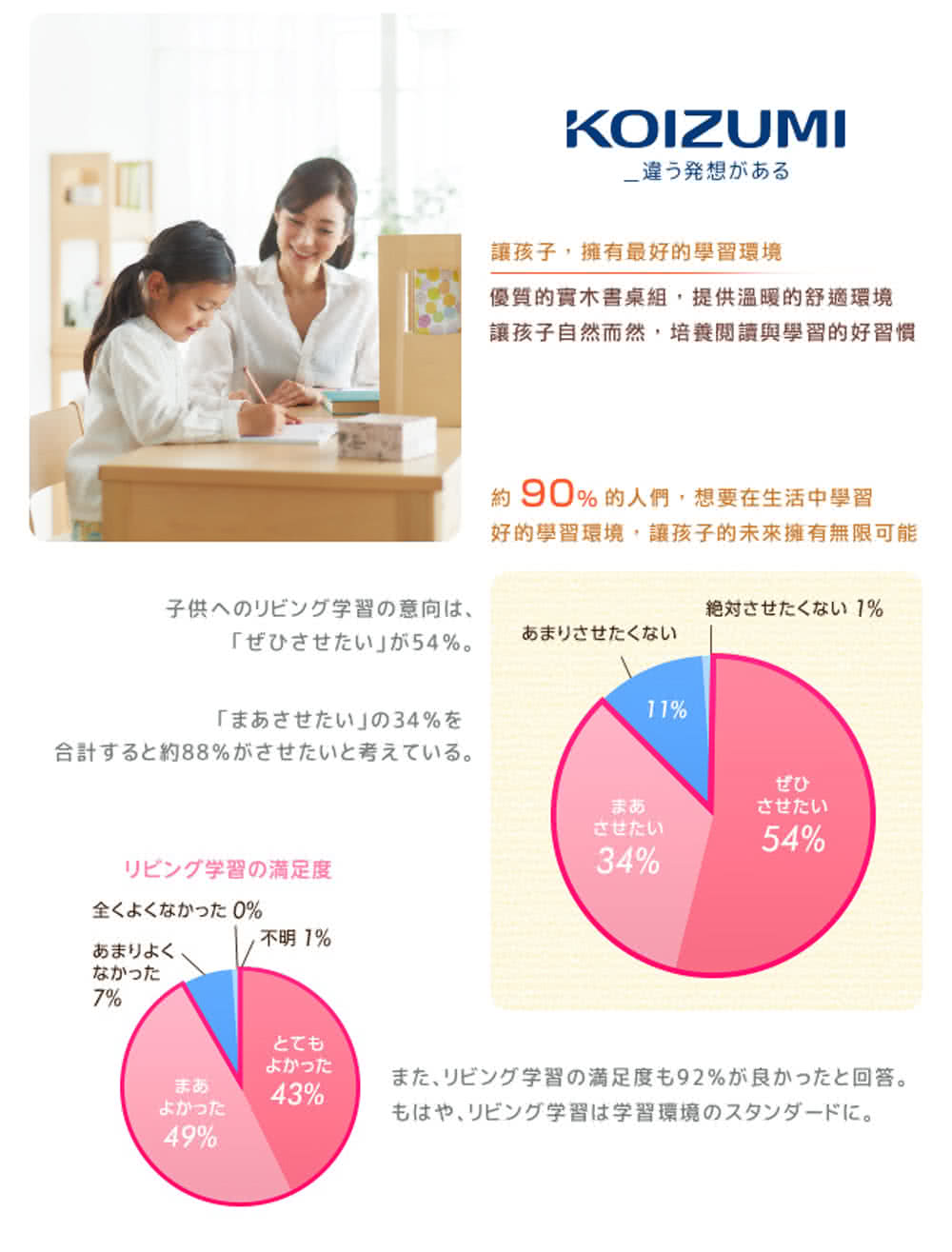 譲核子自然而然,培養閲請興撃習的好習慣