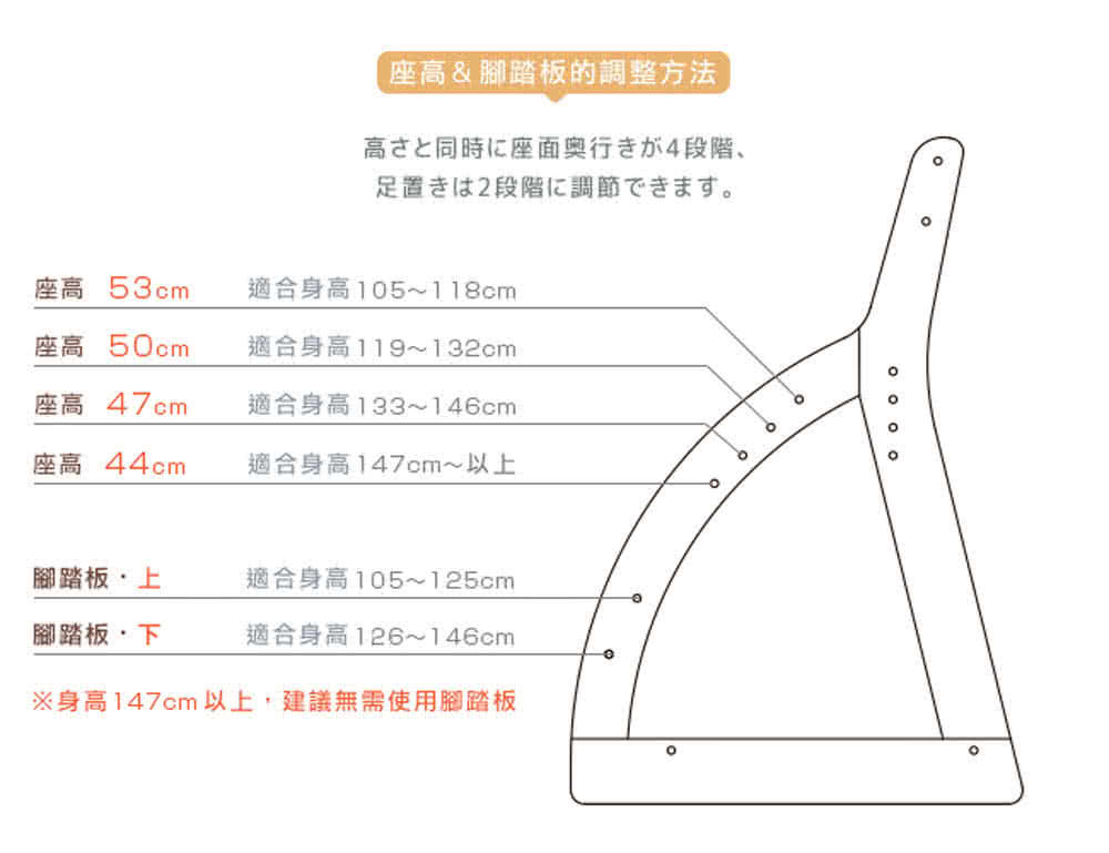 身高147cm以上,建議無需使用腳踏板
